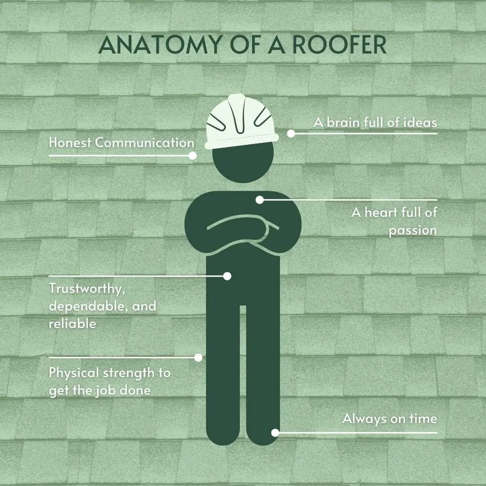 Slide of AZTEC Roofing