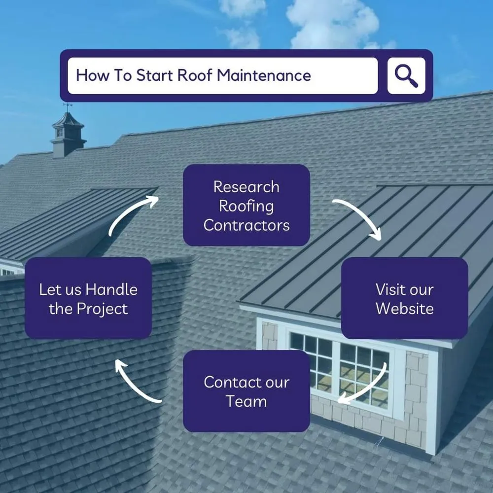 Slide of AZTEC Roofing