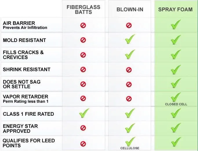Slide of B & B Sprayfoam Insulation