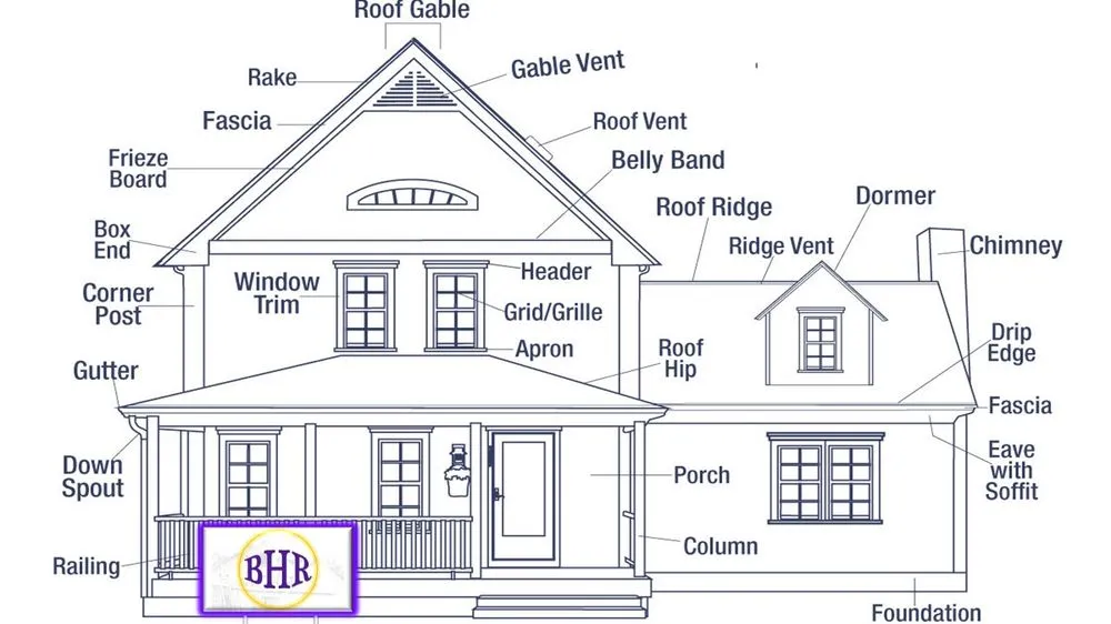 Slide of Basic Home Renovations