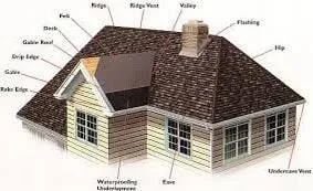 Slide of Bayonne Roofing & Supply