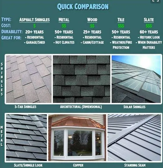 Slide of B&B Roofing and Remodeling