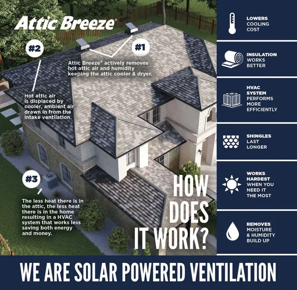 Slide of BCS Roofing