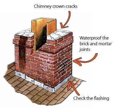 Slide of Best Quality Roofing and Chimney