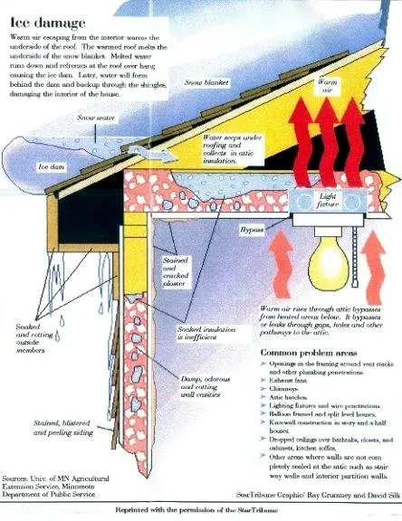 Slide of Bradach Roofing Siding & Window