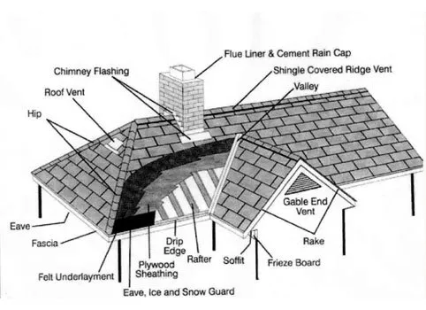 Slide of Bryson Builders Inc