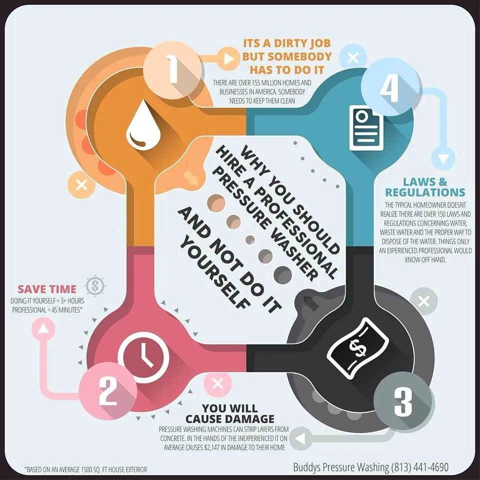 Slide of Buddys Pressure Washing