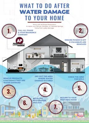 Built Right Construction & Restoration