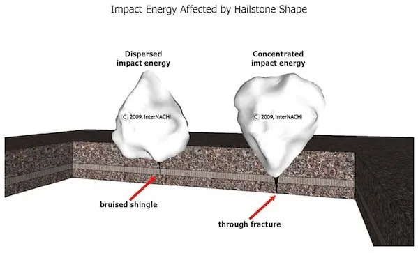 Slide of Busch Contracting and Restoration