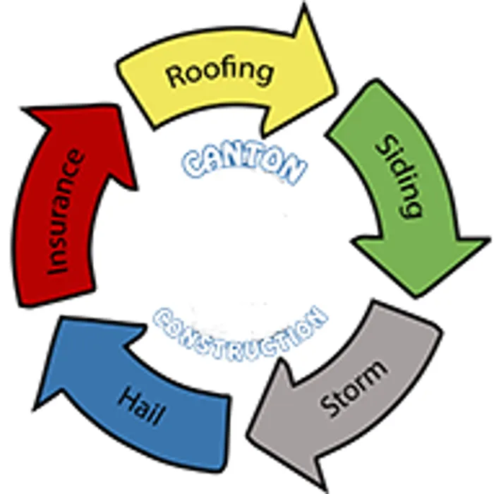 Slide of Canton Construction