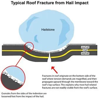 Slide of Capstone Roofing and Construction