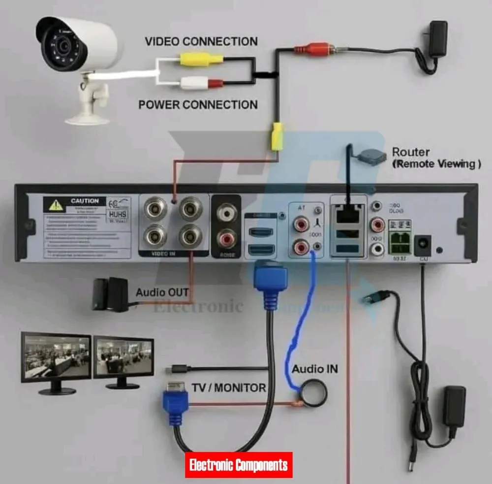 Slide of Card Construction Group