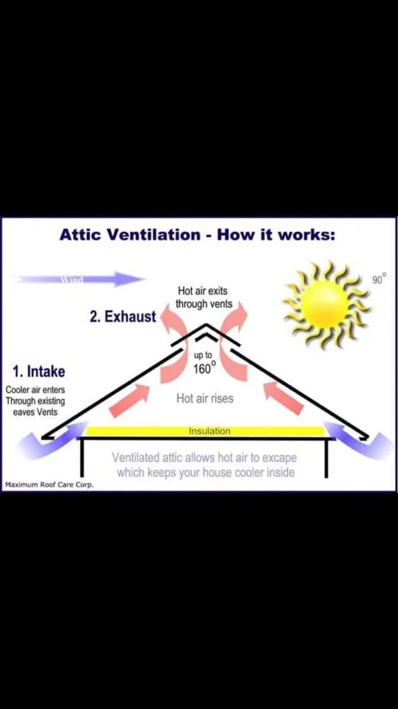Slide of CCR Roofing