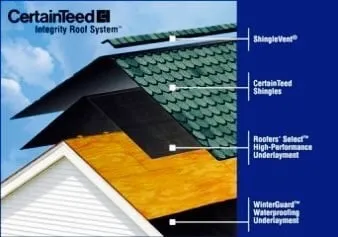 Slide of CCR Roofing