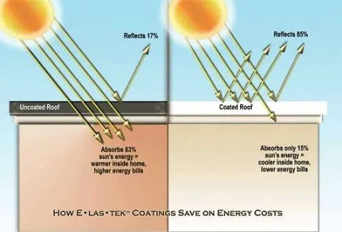 Slide of Central Oklahoma Roofing And Construction, LLC