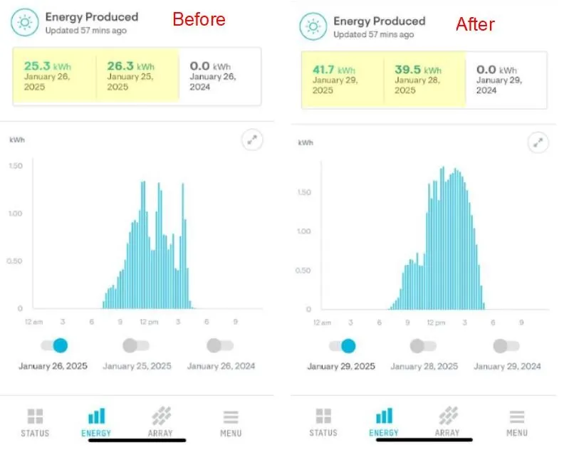 Slide of Certified Property Services