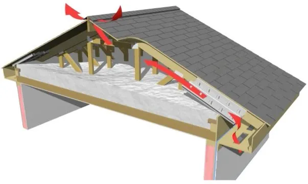 Slide of Charlotte Ace Roofing