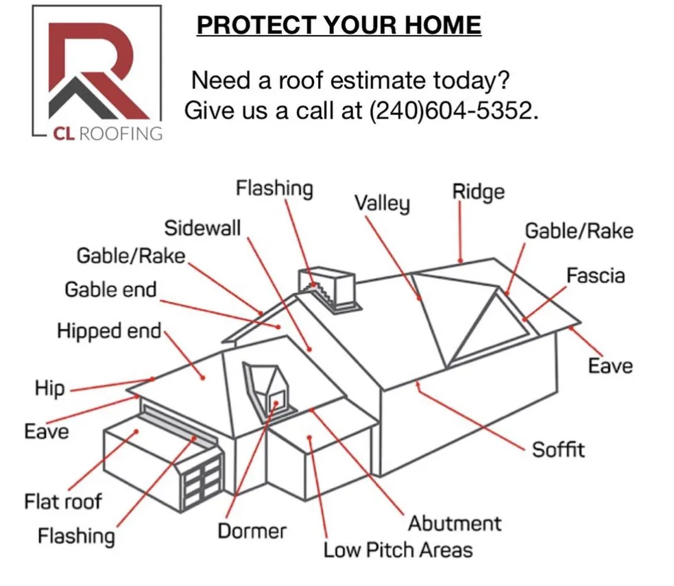Slide of CL Roofing Company