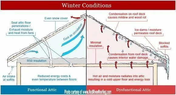 Slide of Cobblestone Road