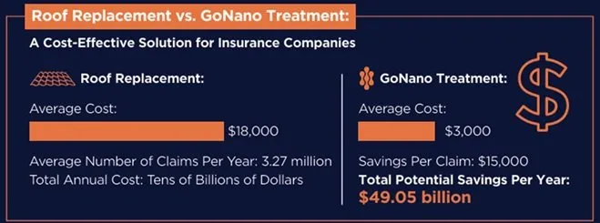 Slide of Colorado Roof Specialists