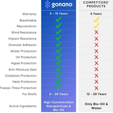 Slide of Colorado Roof Specialists