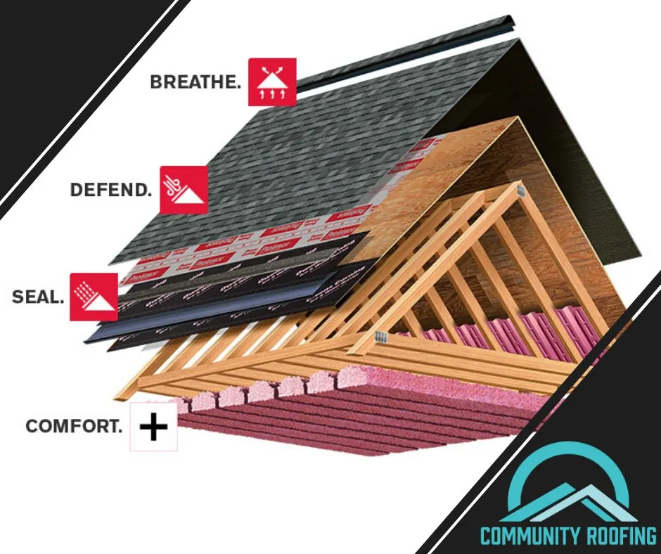 Slide of Community Roofing