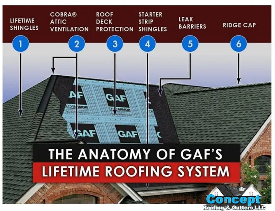 Slide of Concept Roofing & Gutters