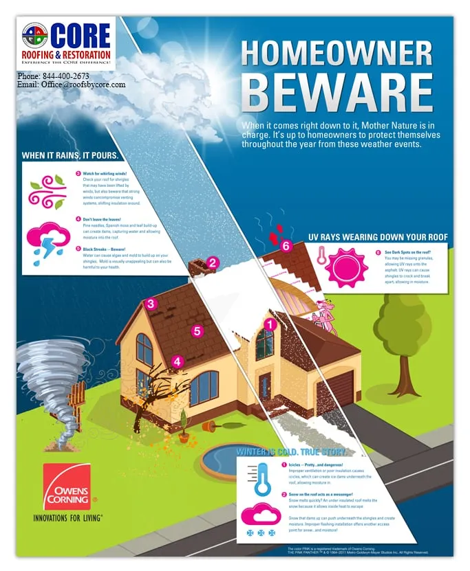 Slide of CORE Restore Group