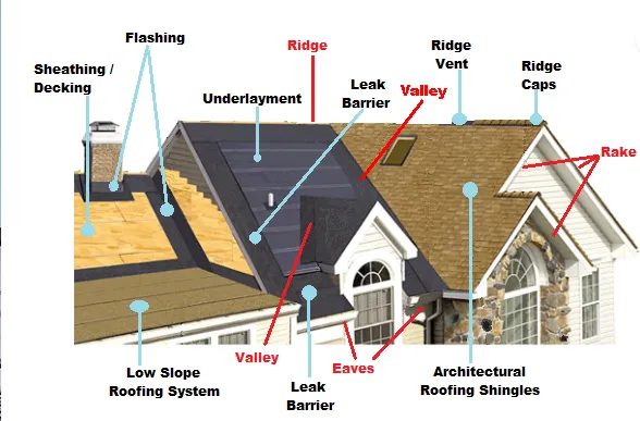 Slide of Cornerstone Roofing & Home Improvements