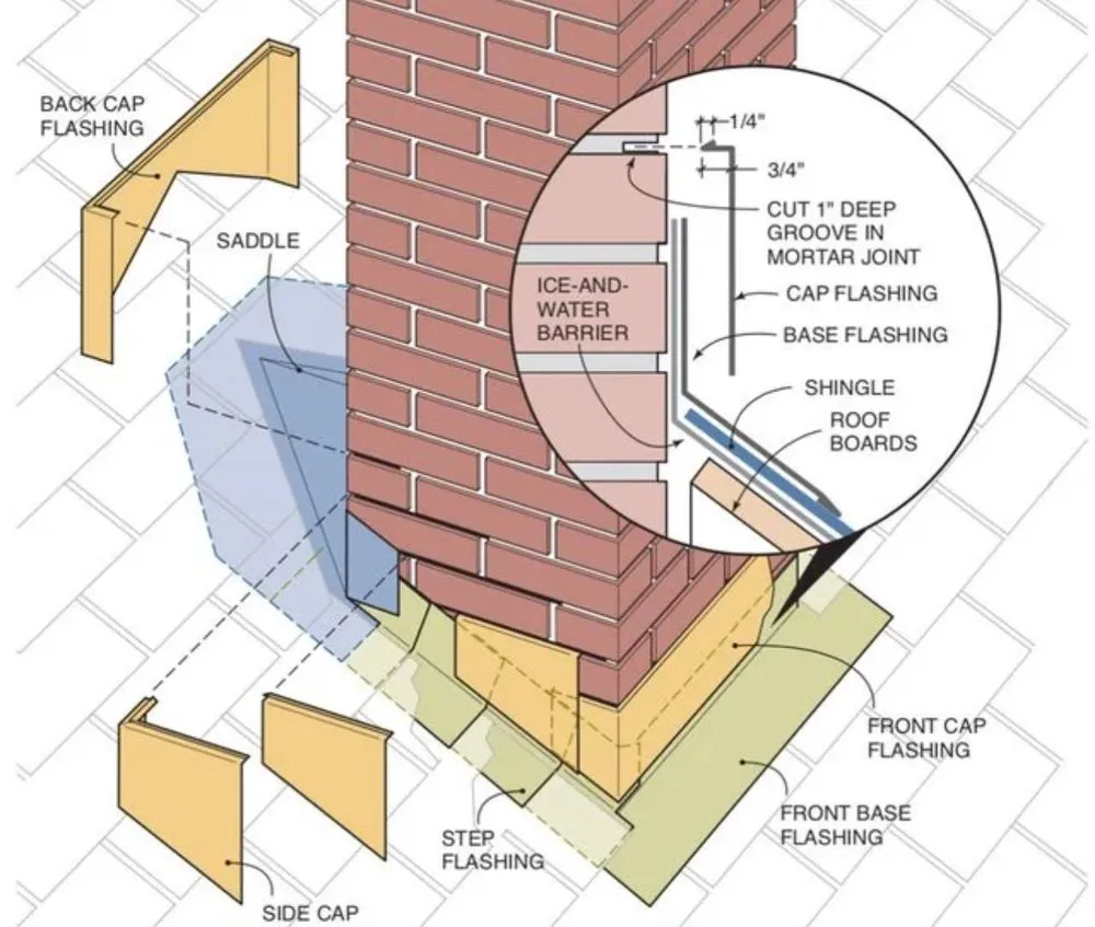 Slide of Cornerstone Roofing