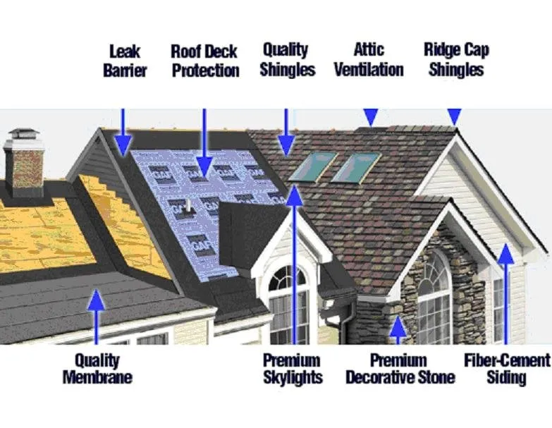 Slide of CR Master Roofing