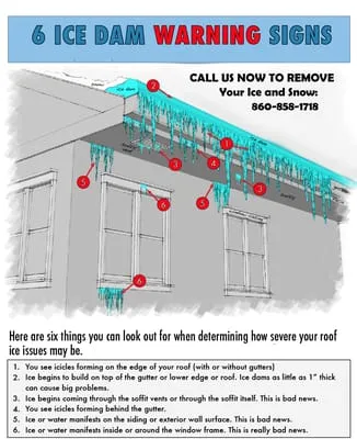 CT Ice Dam Roof Snow Removal