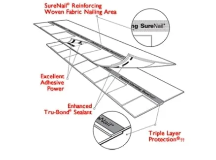 Slide of Curb Appeal Roofing