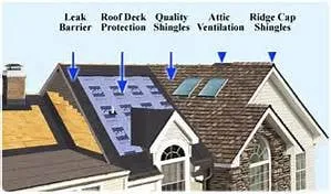 Slide of Cypress Prime Roofing