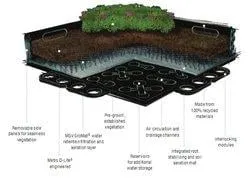 Slide of DFC Roofing, Dyna-Flow