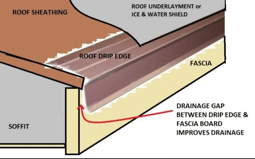 Slide of DJ Cardenas General Construction
