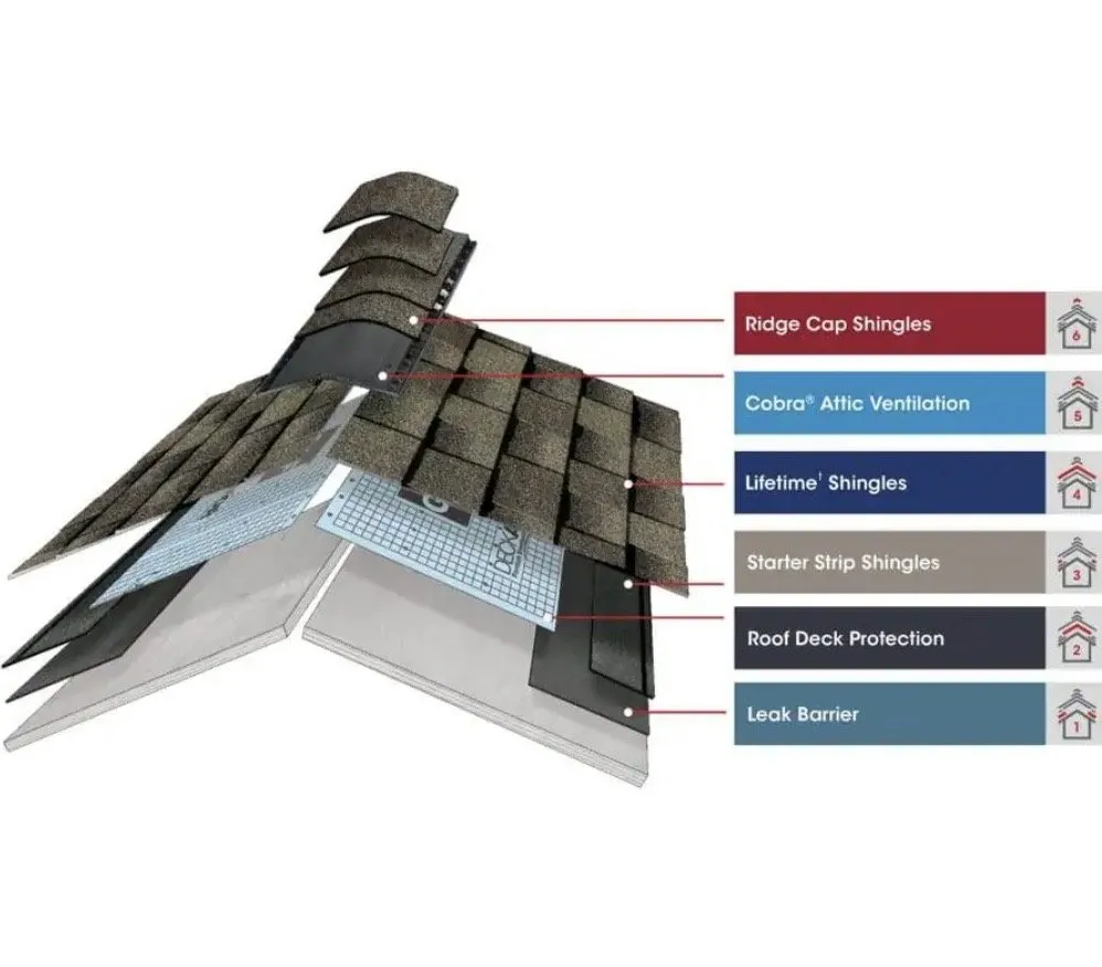 Slide of Eagle’s Speedy Construction