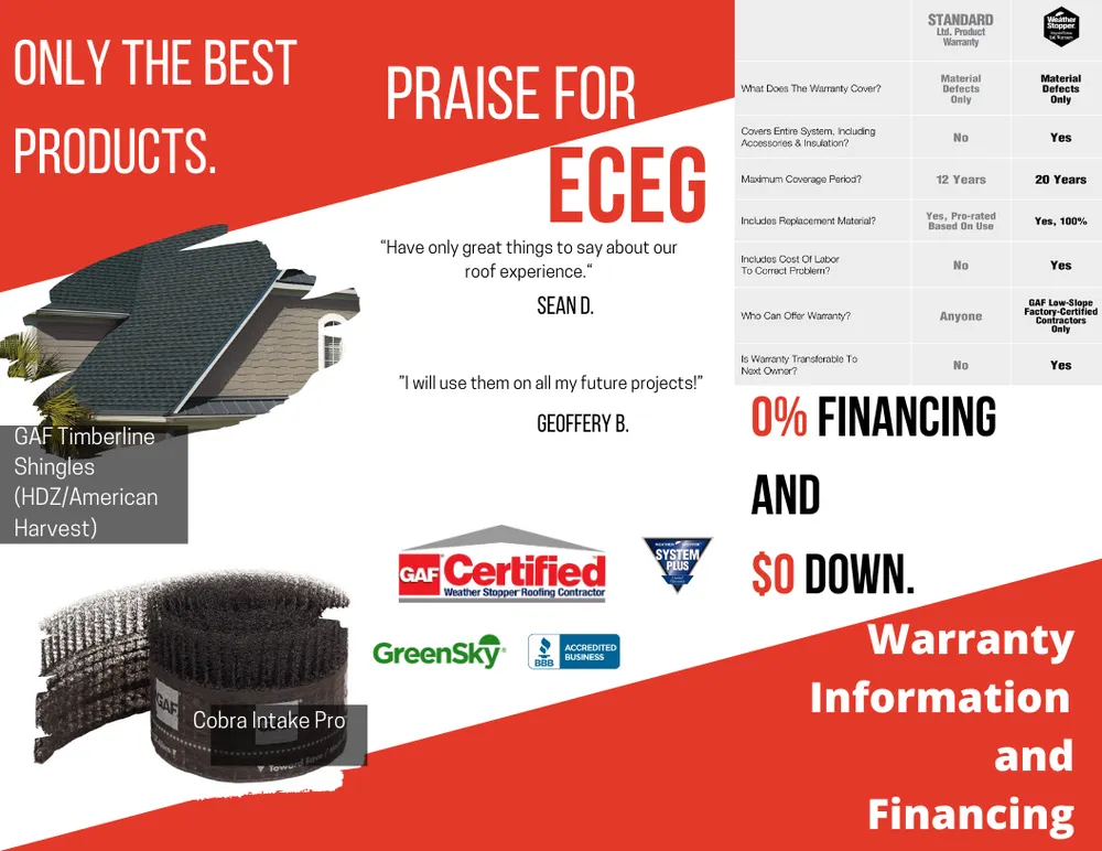 Slide of East Coast Exteriors Group