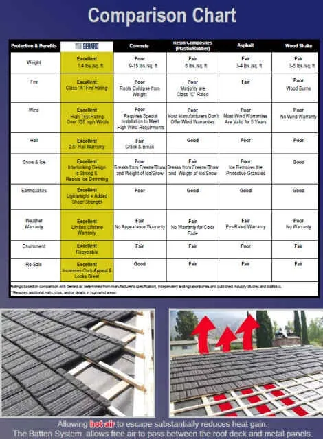 Slide of East West Roofing LLC