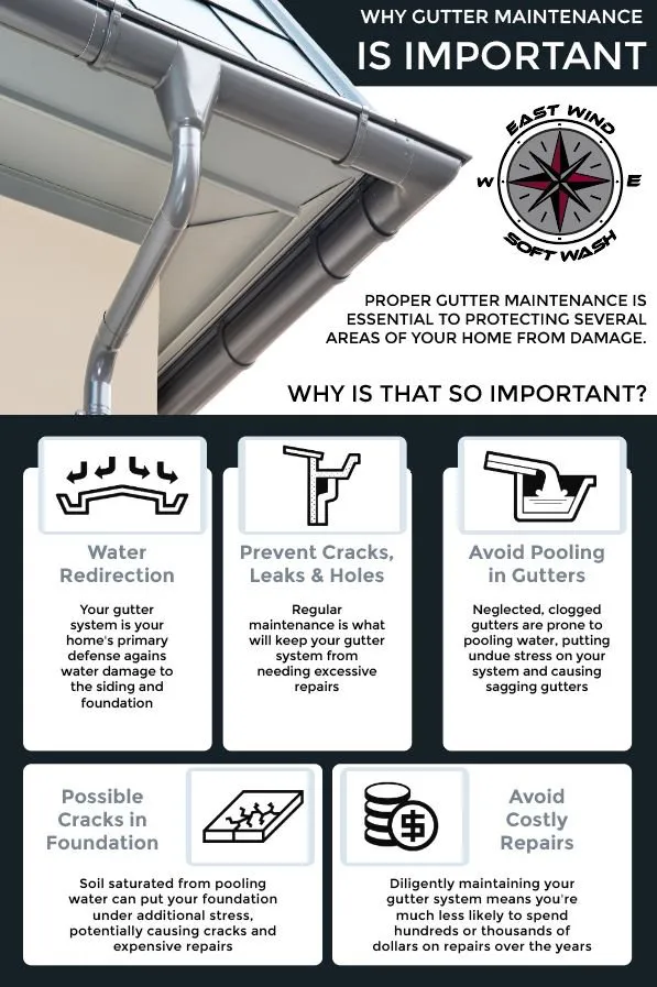 Slide of East Wind Soft Wash