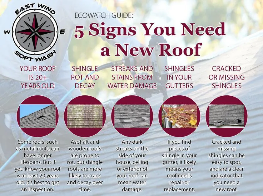 Slide of East Wind Soft Wash