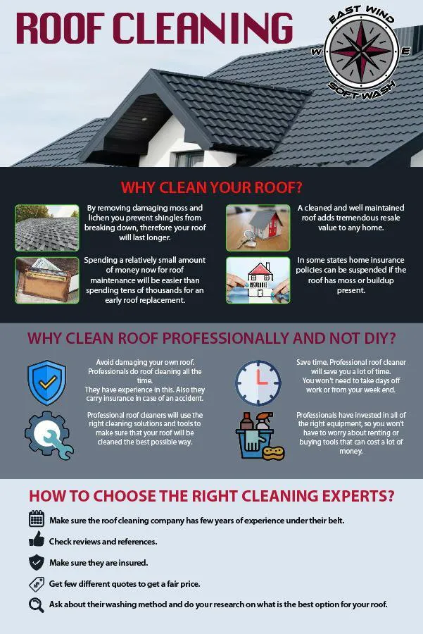 Slide of East Wind Soft Wash