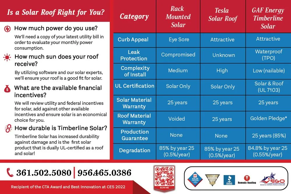 Slide of EGO Claims & Construction