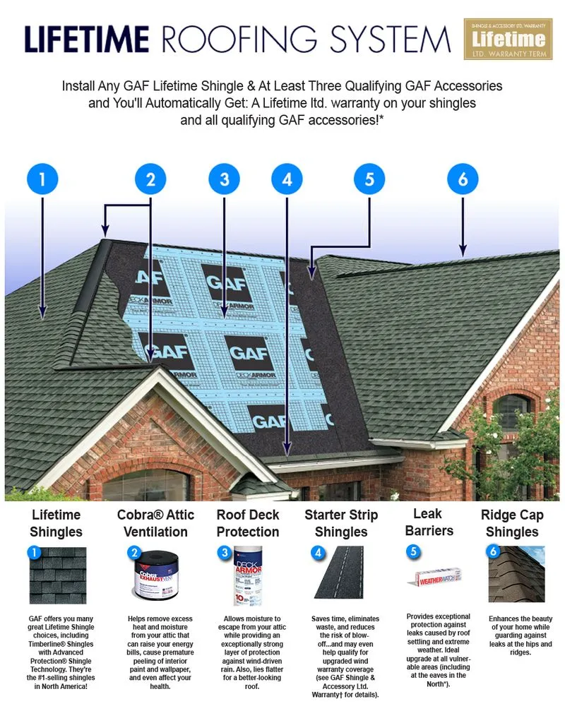 Slide of Elite Roofing