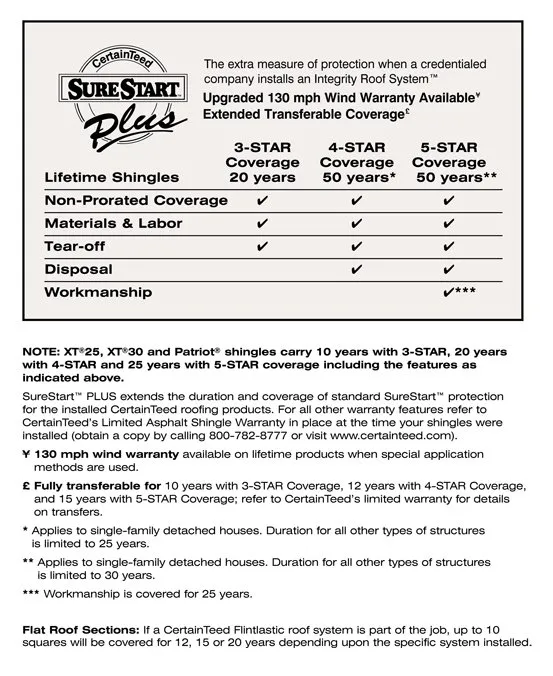 Slide of Evans Home Improvement