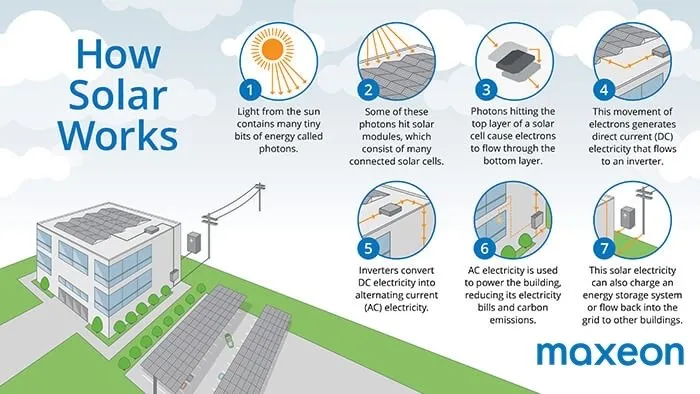 Slide of Evergreen Home Pro