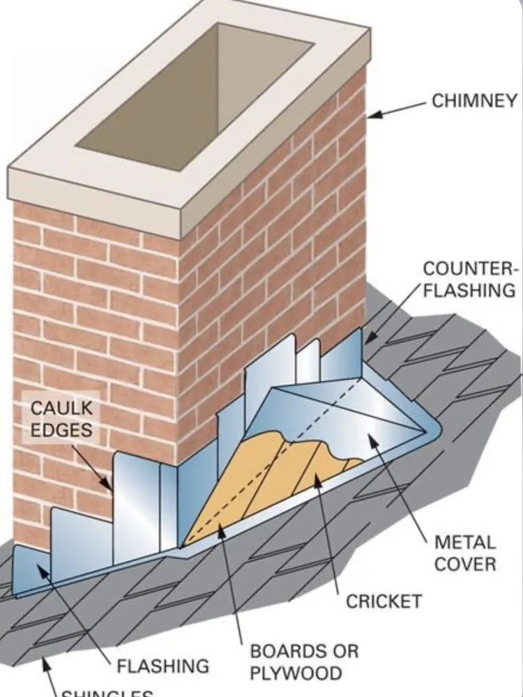 Slide of Express Way Chimney's