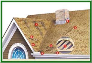 Slide of Eyles Contracting