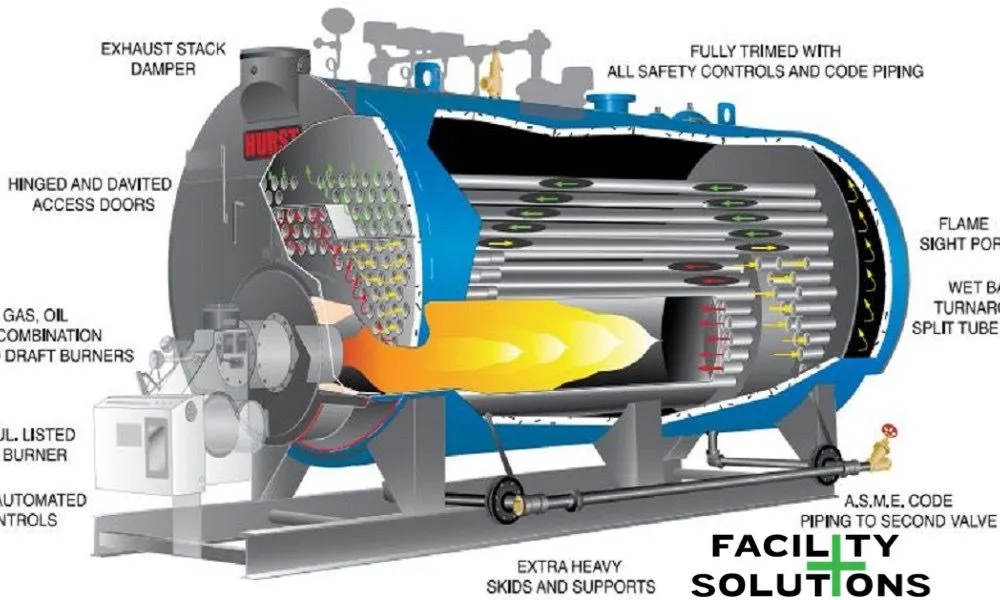 Slide of Facility Solutions Plus
