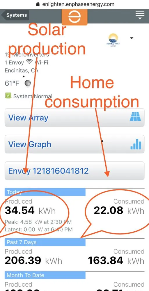 Slide of Family First Solar Electric